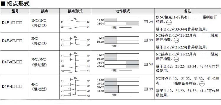 DF4IH小型安全限位開(kāi)關(guān)1.jpg
