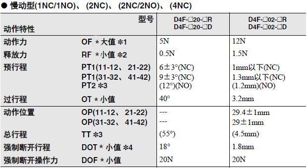 DF4IH小型安全限位開(kāi)關(guān)2.jpg