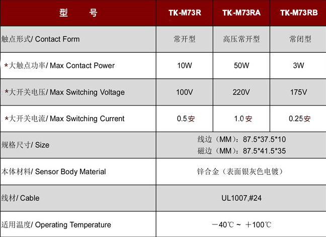 卷閘門(mén)磁開(kāi)關(guān)TK-M73.jpg